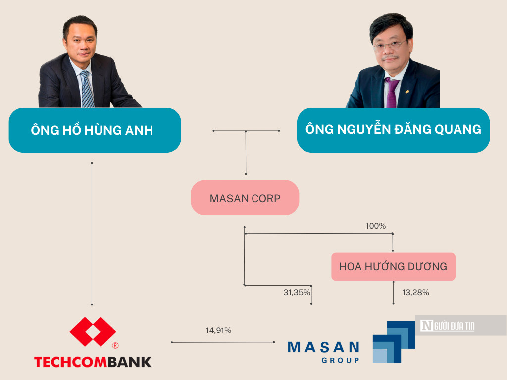 Hồ sơ doanh nghiệp - Các công ty đầu tư 'cất giấu' tài sản của tỷ phú Việt (Hình 2).