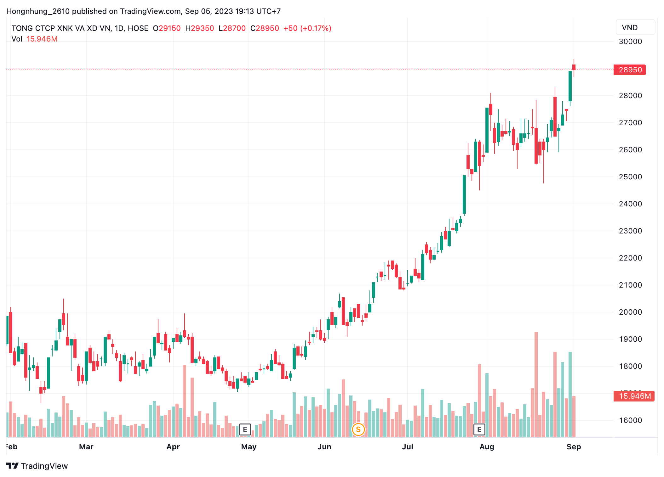 Hồ sơ doanh nghiệp - Pacific Holdings chính thức không còn là công ty mẹ của Vinaconex