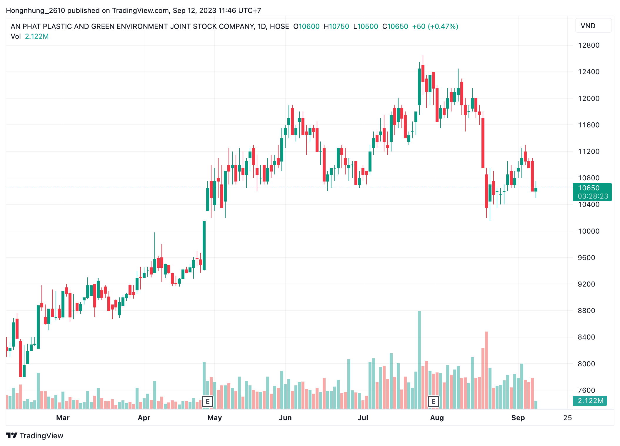 Hồ sơ doanh nghiệp - An Phát Holdings đem 29,5 triệu cổ phiếu AAA đi thế chấp