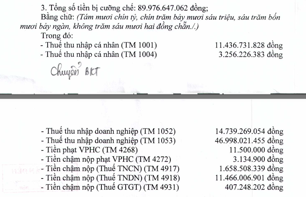 Hồ sơ doanh nghiệp - Cục thuế Hà Nội cưỡng chế 90 tỷ đồng tiền thuế của FLC