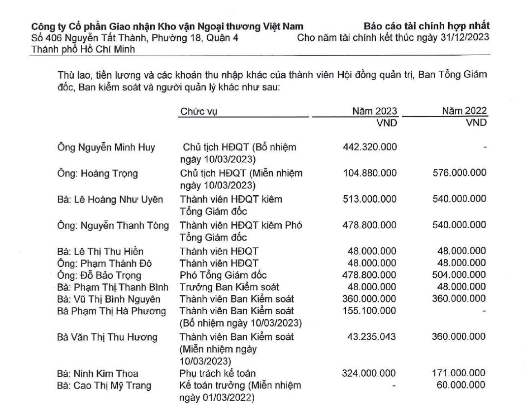 Hồ sơ doanh nghiệp - CEO Vinatrans từ nhiệm sau 28 năm vì môi trường làm việc 'quá bất ổn' (Hình 2).