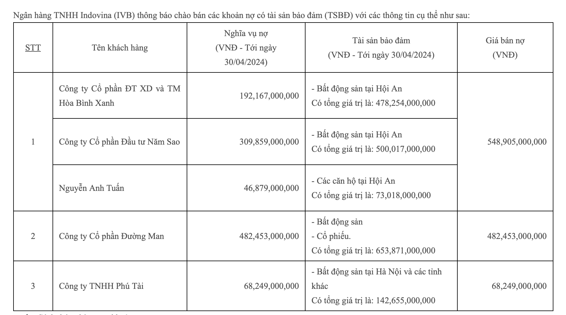 Hồ sơ doanh nghiệp - IVB siết nợ gần 500 tỷ đồng công ty Đường Man của đại gia Đường 'bia'