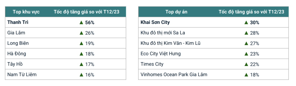 Bất động sản - Điểm danh khu vực tại Hà Nội có giá chung cư tăng phi mã nửa đầu 2024