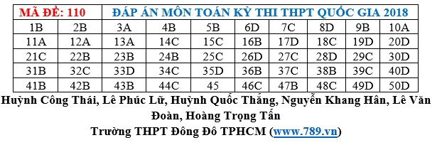 Đáp án môn Toán mã đề 110 THPT Quốc gia 2018 chuẩn nhất