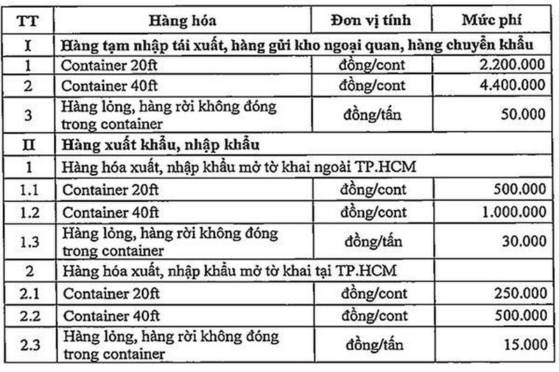 Xã hội - TP.HCM triển khai kế hoạch thu phí cảng biển