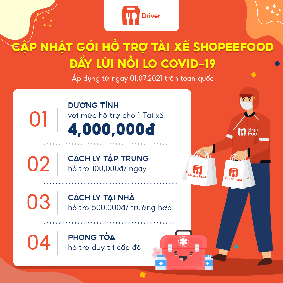 Kết nối - ShopeeFood hỗ trợ gần 700 triệu đồng cho tài xế giai đoạn dịch Covid