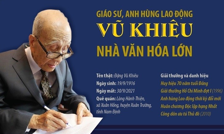 Kết nối - Những ký ức sâu đậm về Giáo sư, Anh hùng lao động Vũ Khiêu (Hình 6).