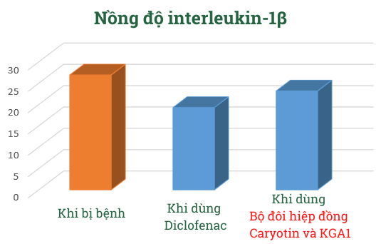 Kết nối - Hoạt chất 'vàng' trong quả Đủng đỉnh - Chìa khóa cứu thoát người bệnh  (Hình 4).