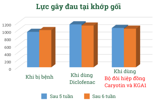 Kết nối - Hoạt chất 'vàng' trong quả Đủng đỉnh - Chìa khóa cứu thoát người bệnh  (Hình 5).