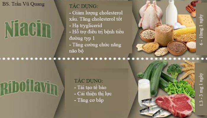 Tư vấn - Cơ thể suy yếu nếu thiếu 10 loại vitamin này (Hình 2).