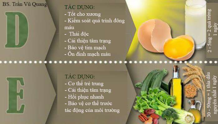 Tư vấn - Cơ thể suy yếu nếu thiếu 10 loại vitamin này (Hình 4).