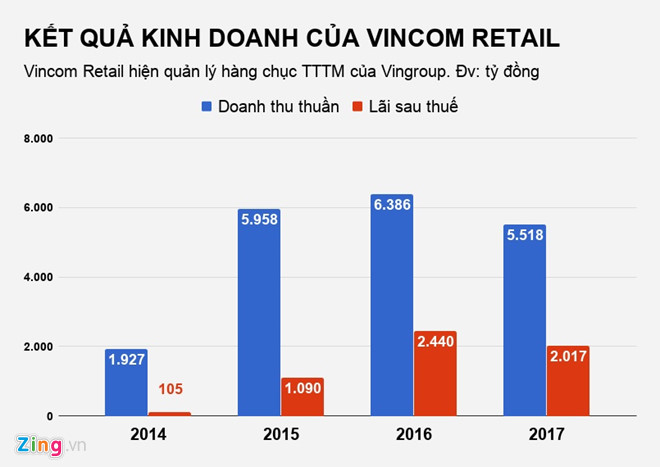 “Nữ tướng” được ông Phạm Nhật Vượng tín nhiệm giao quản lý tỷ USD