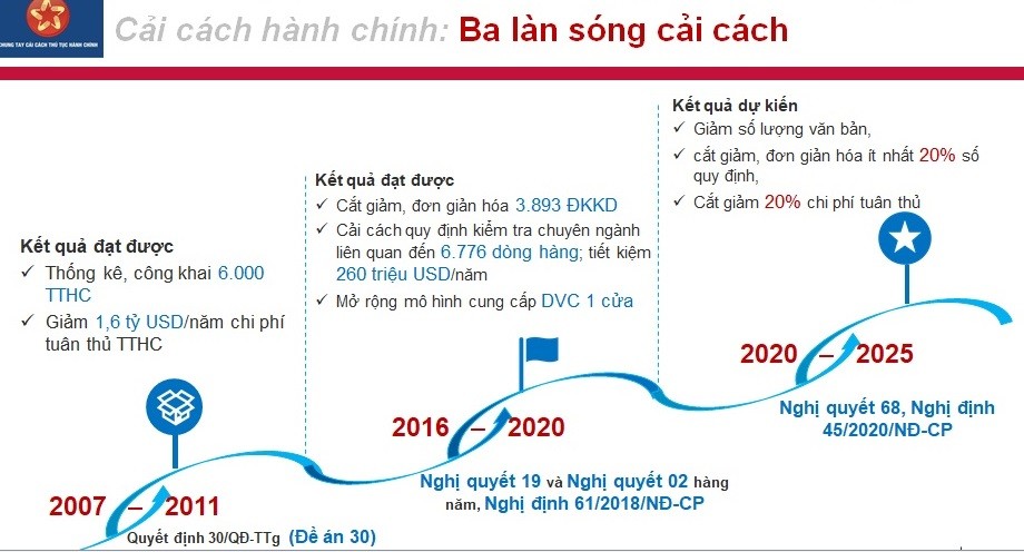 Diễn đàn - Chủ tịch VCCI Vũ Tiến Lộc: 'Một biểu mẫu trong thông tư cũng có thể gây khó khăn cho doanh nghiệp'! (Hình 2).