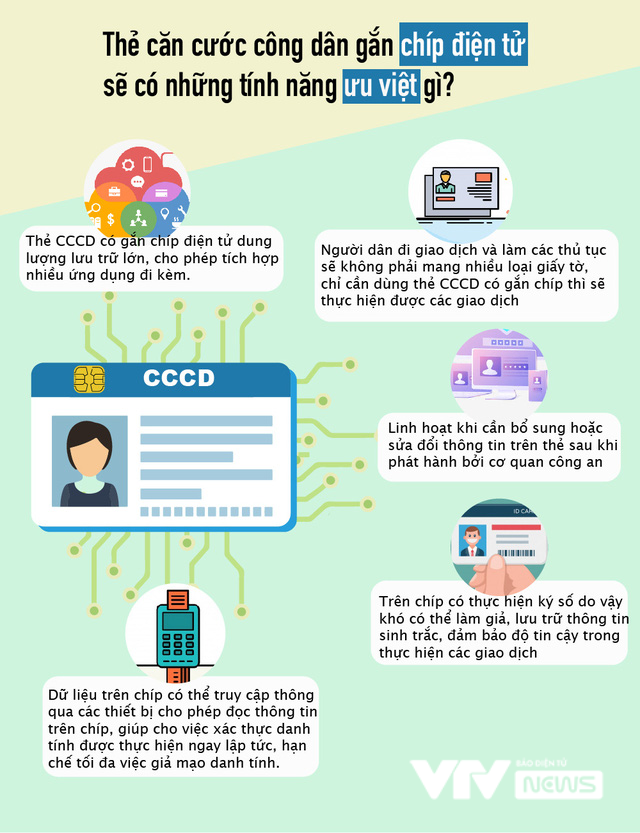 Pháp luật - Thời điểm nào người dân được cấp thẻ căn cước công dân gắn chip?