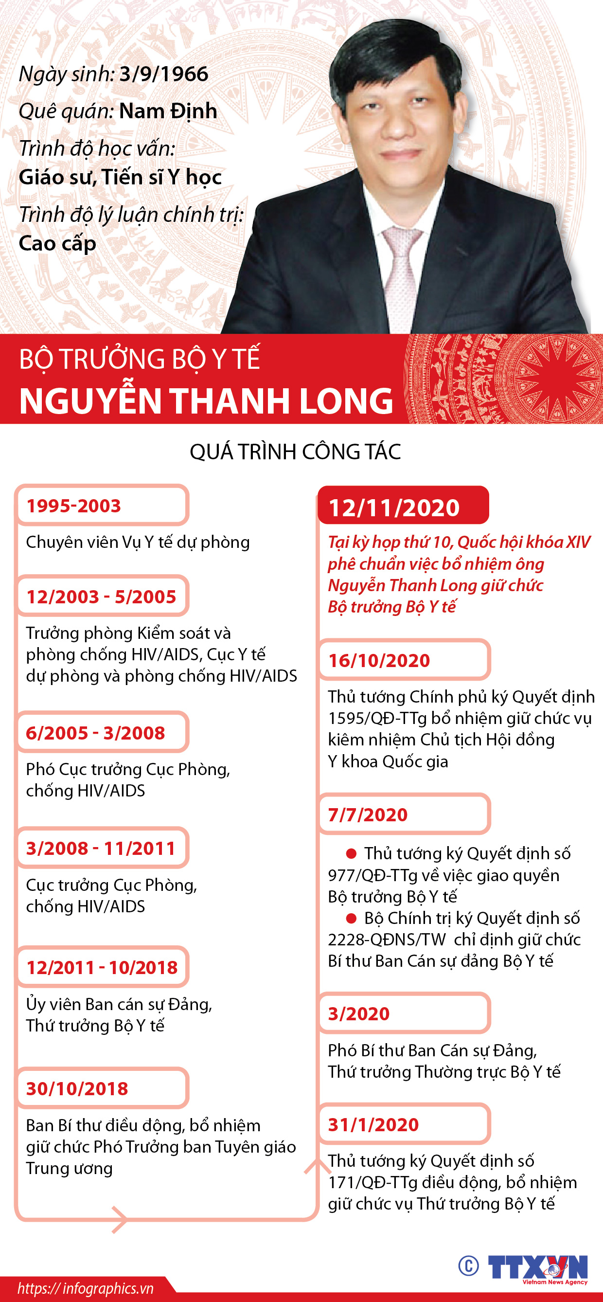 Diễn đàn - Chân dung 3 thành viên Chính phủ vừa được phê chuẩn (Hình 4).