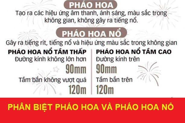 An ninh - Hình sự - Công an khuyến cáo phân biệt pháo hoa và pháo hoa nổ để tránh vi phạm 