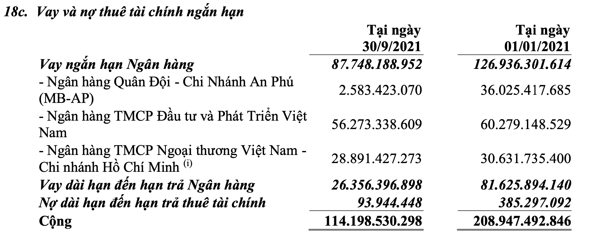 Hồ sơ doanh nghiệp - Hậu chào sàn UPCoM, Dịch vụ Biển Tân Cảng đạt doanh thu 527 tỷ đồng (Hình 2).