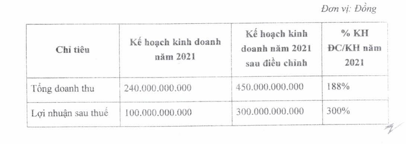 Hồ sơ doanh nghiệp - Thị trường chứng khoán thăng hoa, TVB tăng gấp 3 kế hoạch lợi nhuận