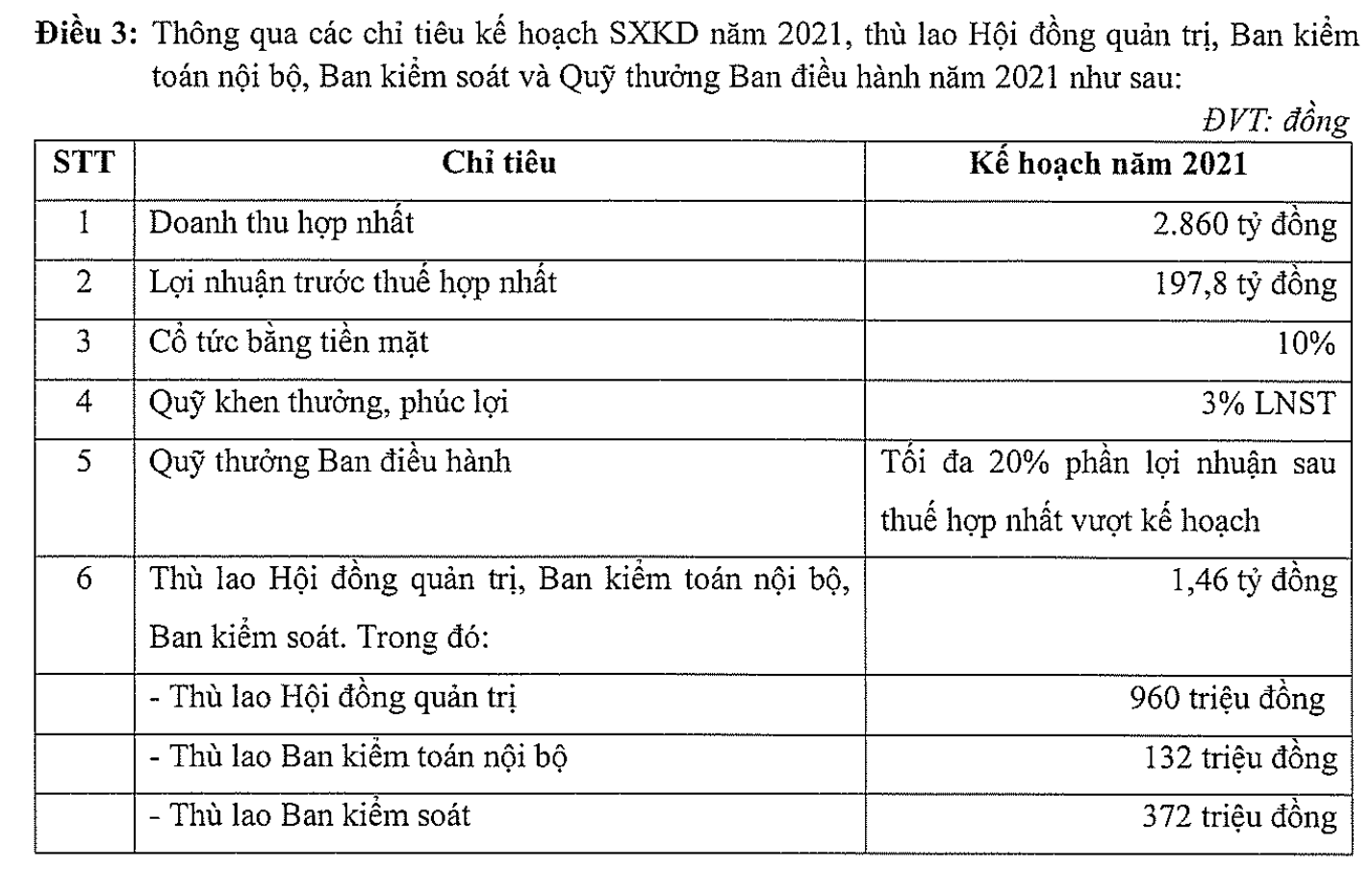 Hồ sơ doanh nghiệp - THIBIDI dừng chào mua cổ phiếu TBD để trả cổ tức 