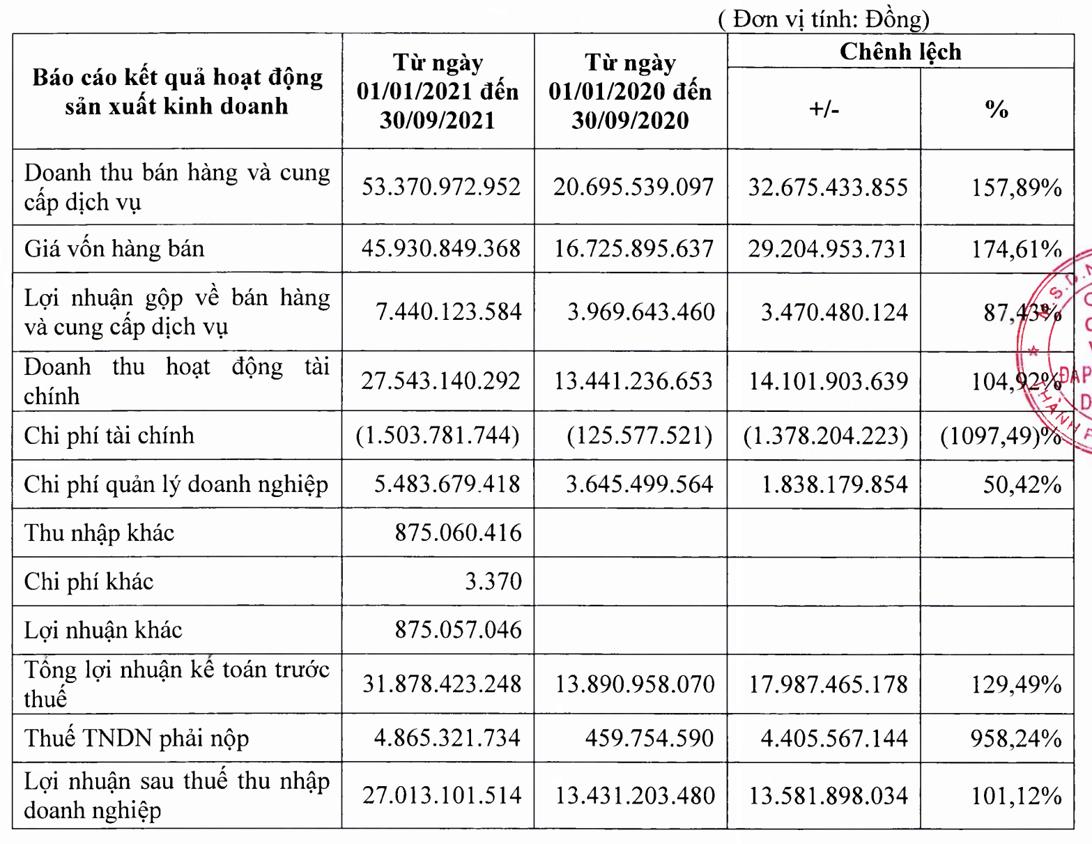 Hồ sơ doanh nghiệp - Tasa Duyên Hải miễn nhiệm Phó Tổng Giám đốc Phạm Văn Huy