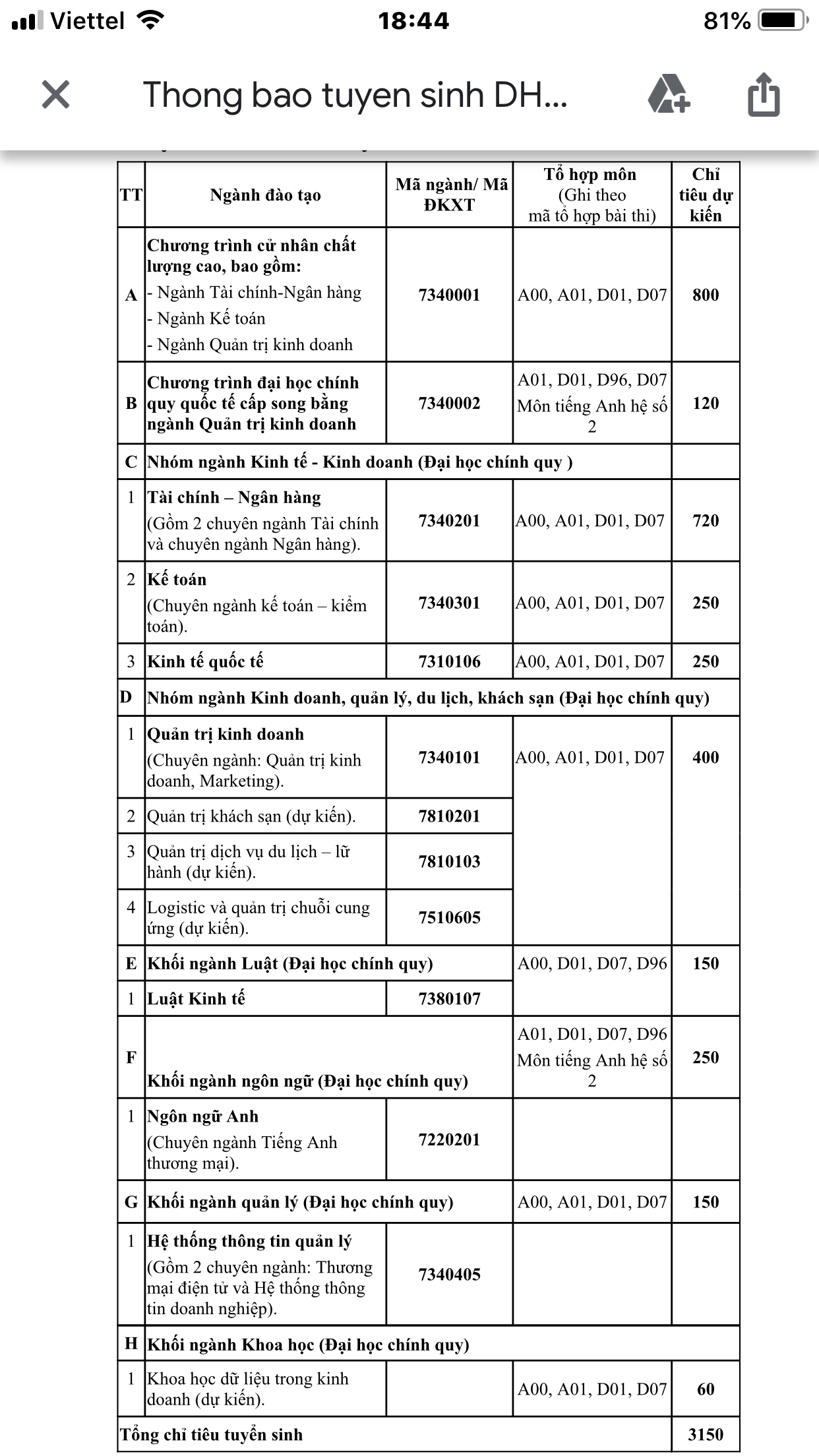 Giáo dục - Đại học Ngân hàng TP.HCM dự kiến tuyển 3.150 chỉ tiêu cho năm học mới 