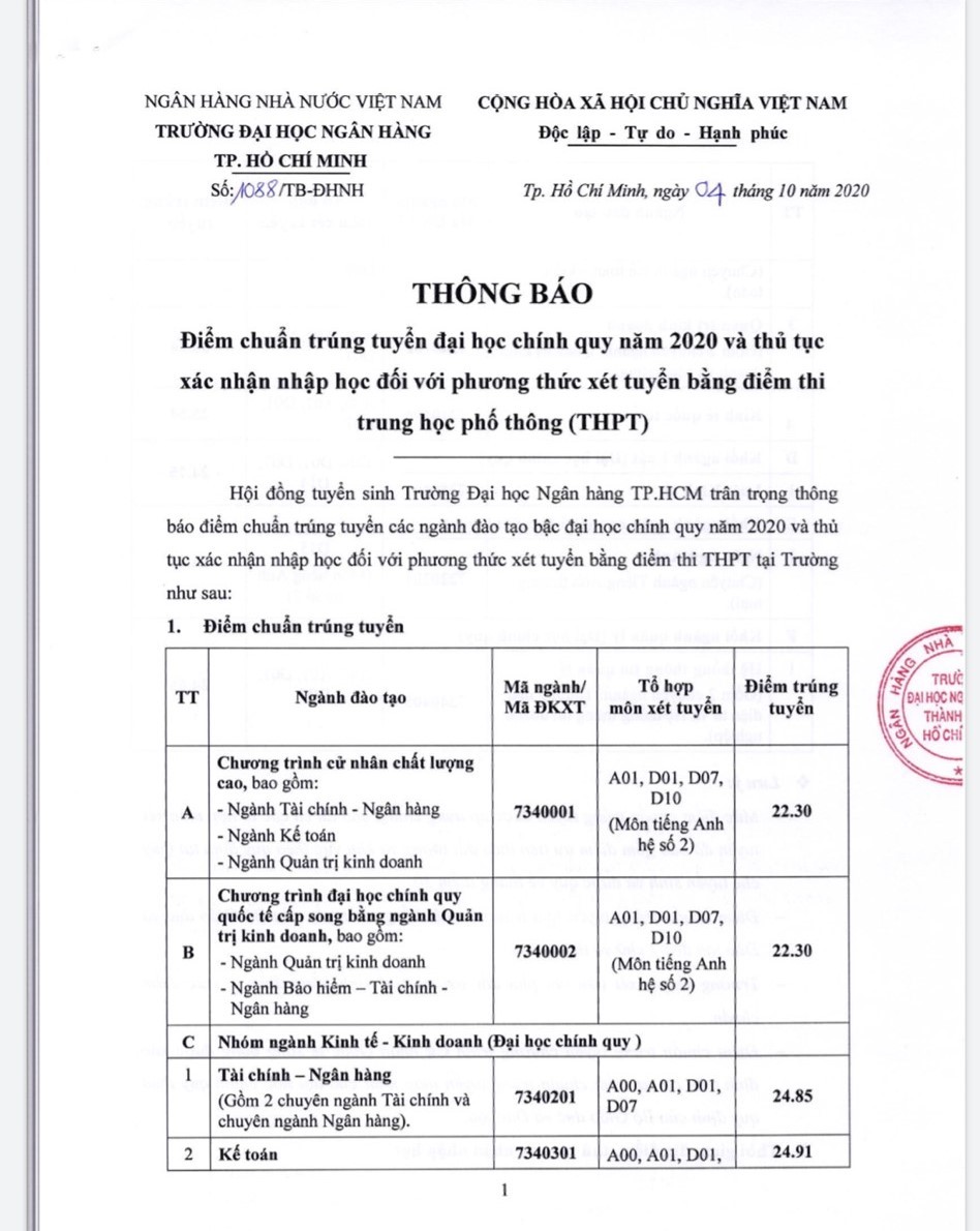 Giáo dục - Đại học Ngân hàng TP.HCM công bố điểm chuẩn tuyển sinh đại học năm 2020-2021