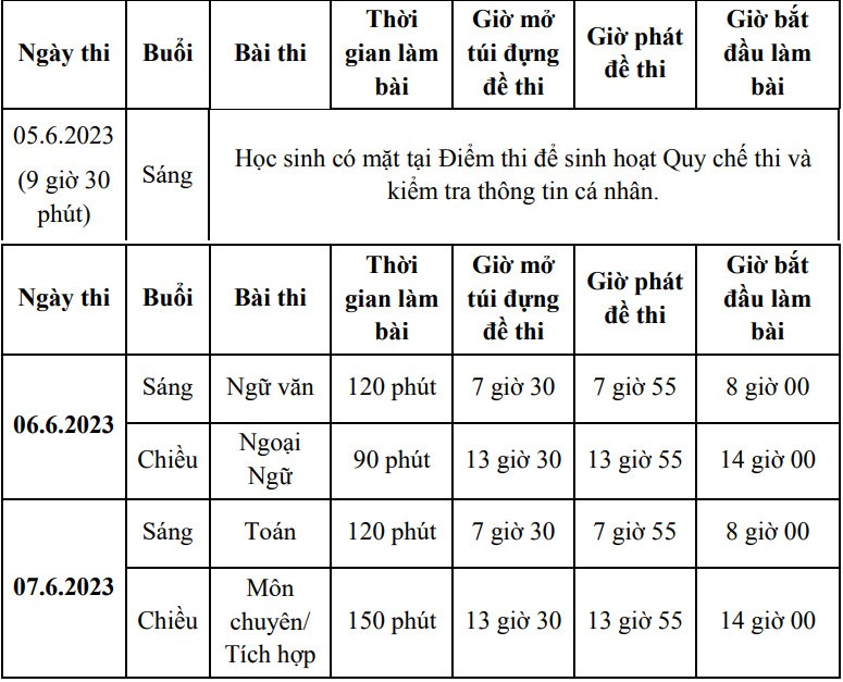 Giáo dục - Những mốc thời gian tuyển sinh lớp 10 tại Tp.HCM