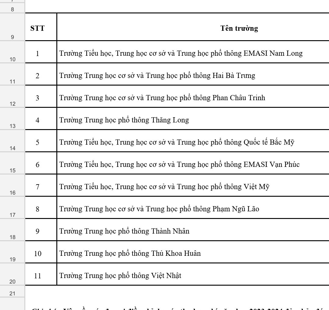 Giáo dục -  Tp.HCM: 11 trường học ngoài công lập tăng học phí trái quy định