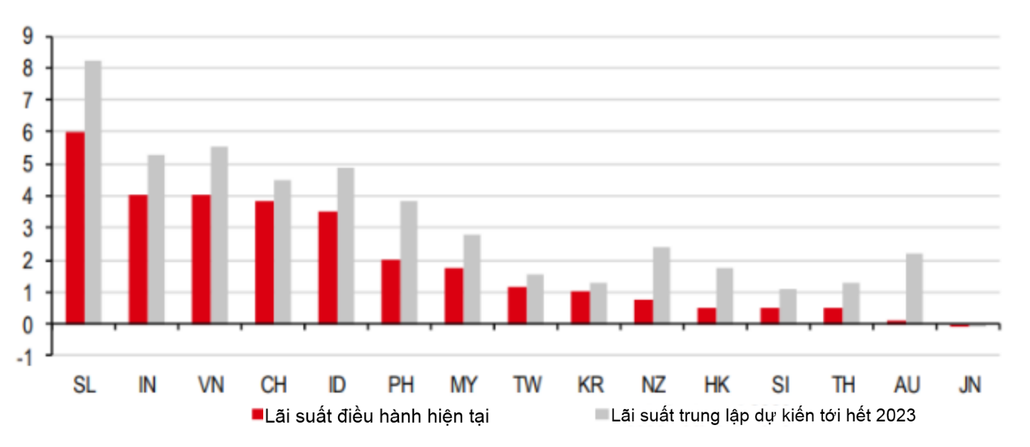 Thế giới - Cách châu Á cần phản ứng khi Fed siết chặt chính sách tiền tệ (Hình 4).