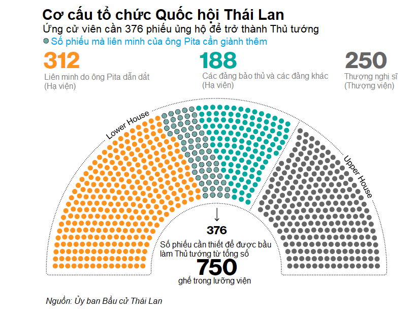 Thế giới - Quốc hội Thái Lan khai mạc, quyết định chủ nhân chiếc ghế Thủ tướng