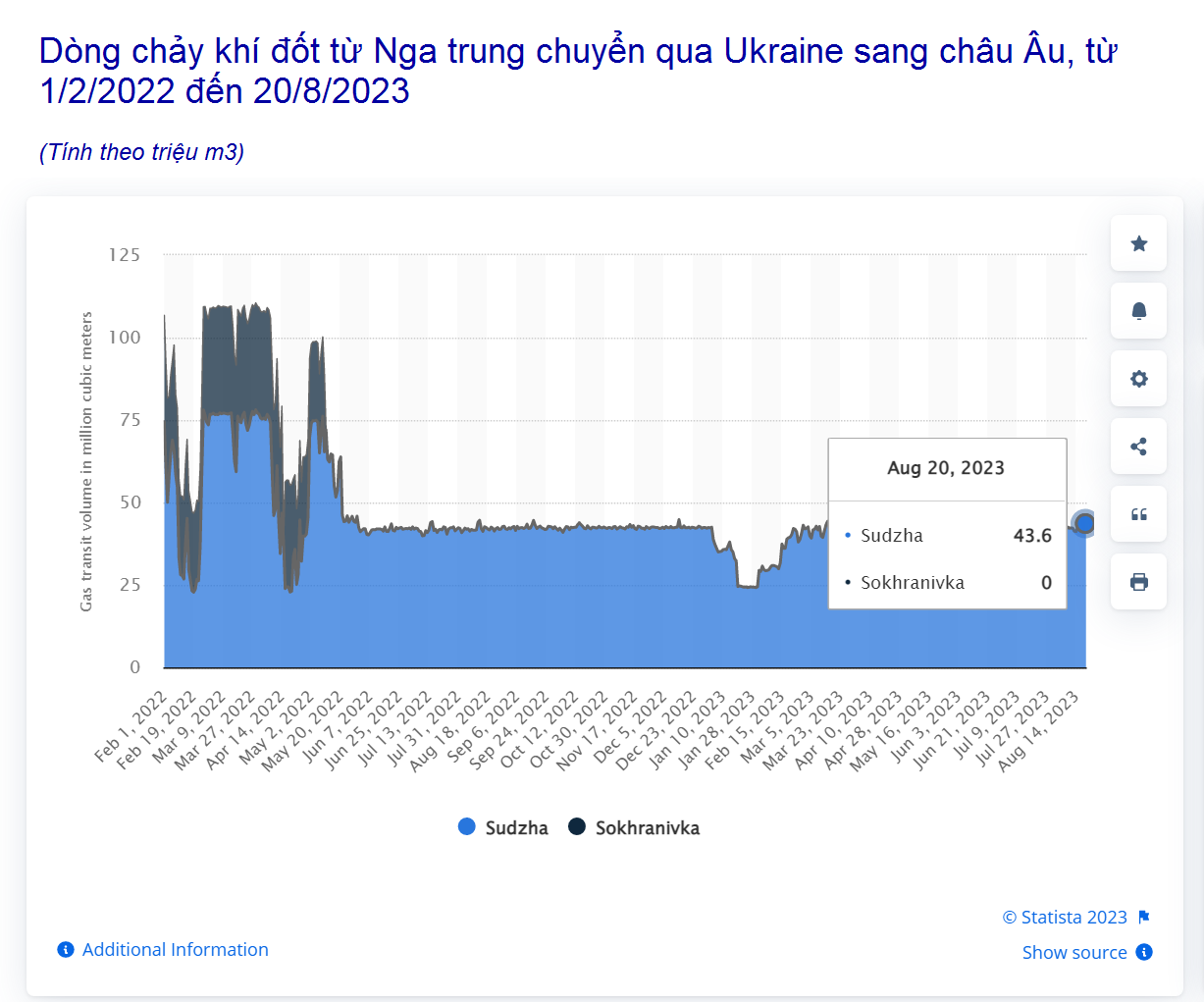 Thế giới - Dù không vui, Ukraine vẫn cho khí đốt Nga quá cảnh tới châu Âu (Hình 2).