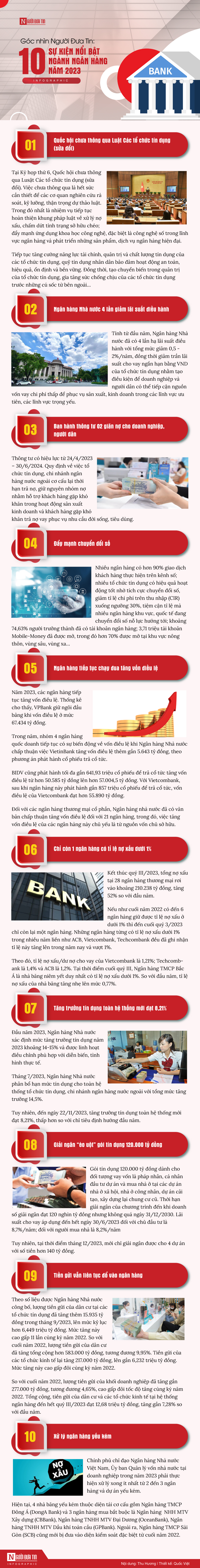 Infocus - Góc nhìn Người Đưa Tin: 10 sự kiện nổi bật ngành Ngân hàng năm 2023