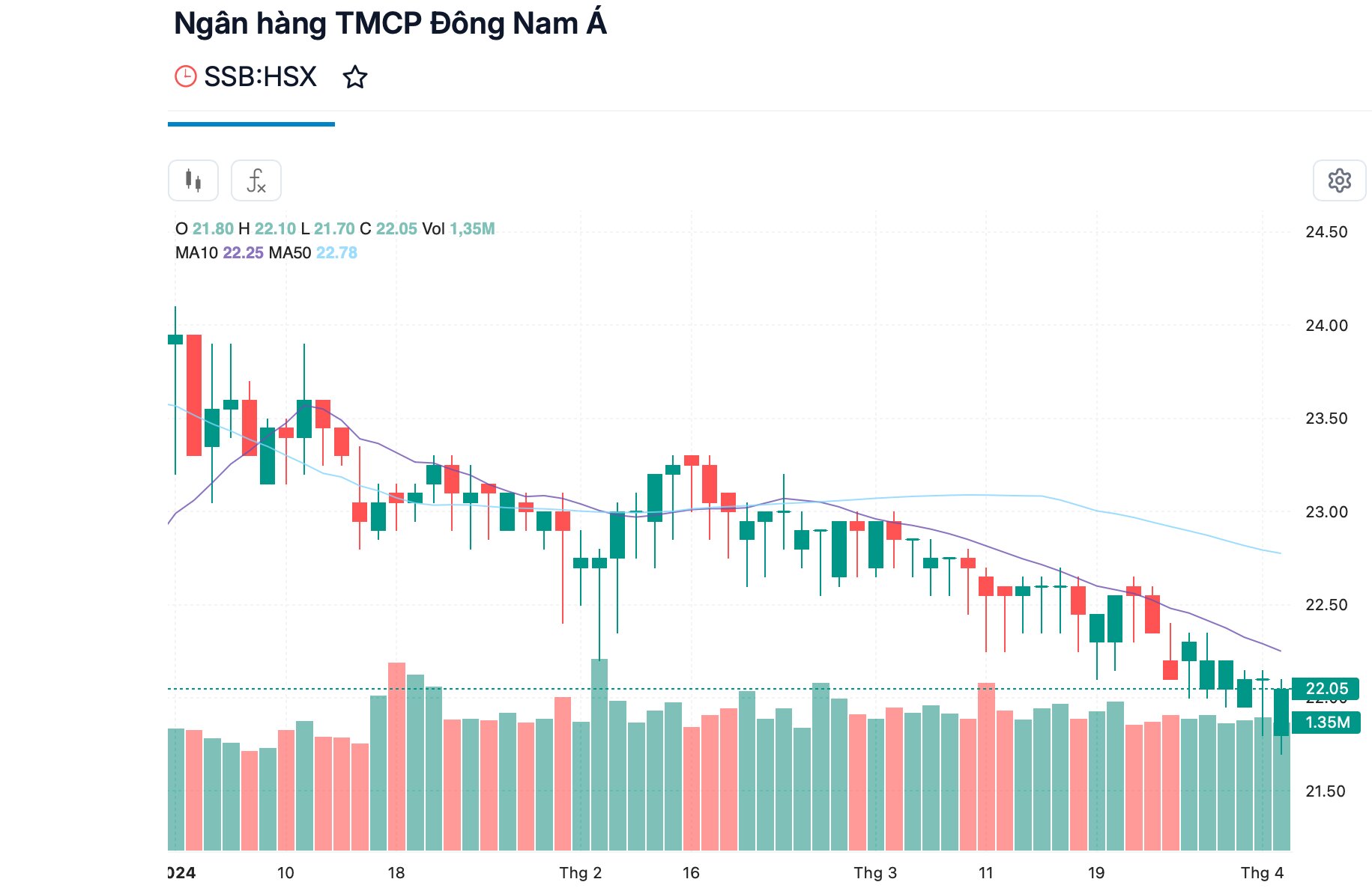 Tài chính - Ngân hàng - Con trai Phó Chủ tịch SeABank không bán hết 2 triệu cổ phiếu SSB