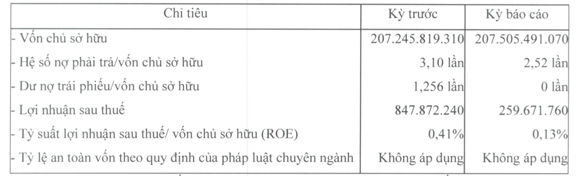 Hồ sơ doanh nghiệp - Vi phạm công bố thông tin, Pacific Partners bị phạt 60 triệu đồng