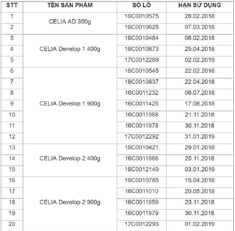 Xã hội - Ngừng lưu hành 99 lô sữa Pháp nghi nhiễm khuẩn (Hình 2).