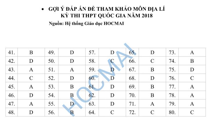 Giáo dục - Đáp án đề thi minh họa THPT Quốc gia 2018 trọn bộ (Hình 6).