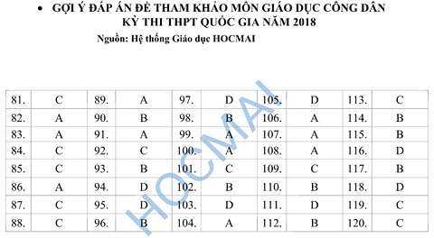 Giáo dục - Đáp án đề thi minh họa THPT Quốc gia 2018 trọn bộ (Hình 7).