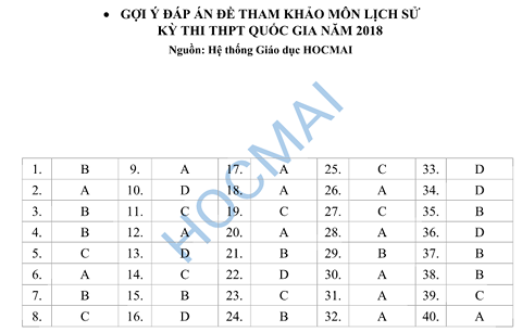 Giáo dục - Đáp án đề thi minh họa THPT Quốc gia 2018 trọn bộ (Hình 5).