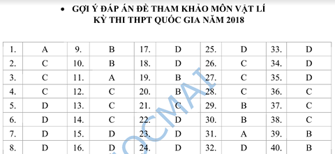 Giáo dục - Đáp án đề thi minh họa THPT Quốc gia 2018 trọn bộ (Hình 2).