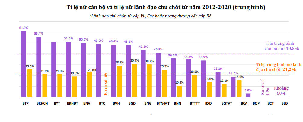 Đối thoại - UNDP: Việt Nam đạt được tiến bộ về tỉ lệ phụ nữ tham chính  (Hình 2).