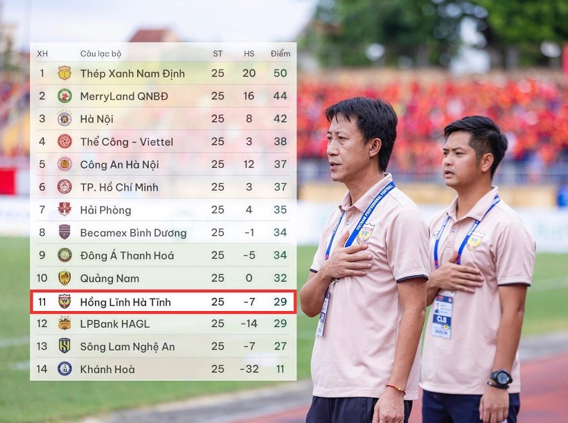 Bóng đá Việt Nam - Cơ hội để CLB Hồng Lĩnh Hà Tĩnh trụ hạng tại V.League ? (Hình 2).