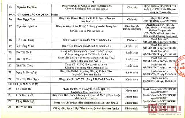 Giáo dục - Danh tính 83 đảng viên bị kỷ luật vì dính líu gian lận thi cử ở Sơn La (Hình 2).