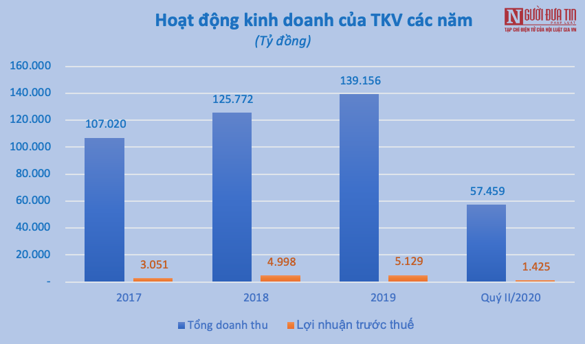 Tiêu dùng & Dư luận - Cầu thủ CLB Than Quảng Ninh “kêu cứu”, Vinacomin còn lo gánh nặng nợ hơn 90.000 tỷ đồng