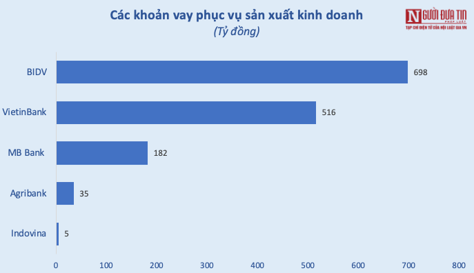 Tài chính - Ngân hàng - Gang thép Thái Nguyên: Từ 'quả đấm thép' đến 'nhân vật chính' của đại án nghìn tỷ (Hình 3).