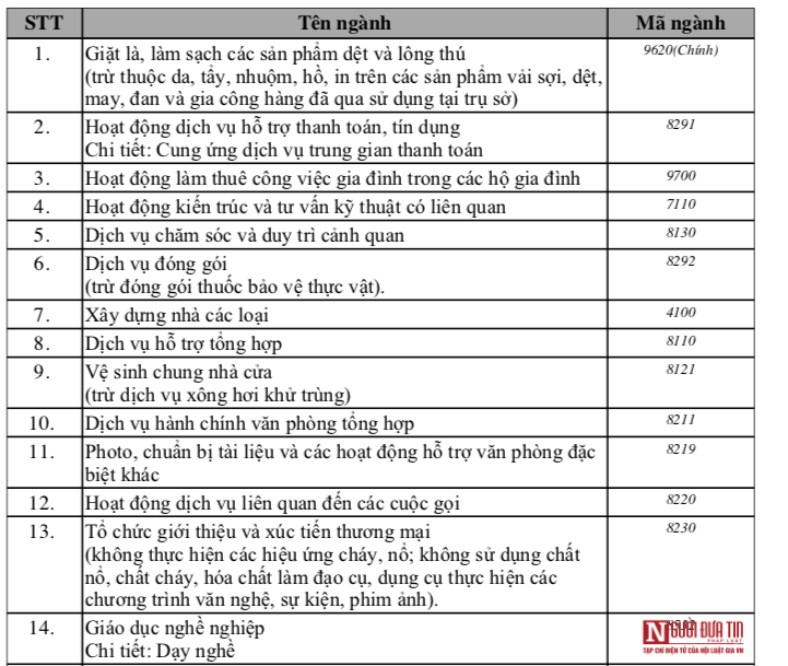 Bất động sản - Vụ đấu thầu mỏ cát từ 7,2 tỷ đồng lên 2.800 tỷ đồng: Bất ngờ tiềm lực DN trúng thầu (Hình 2).