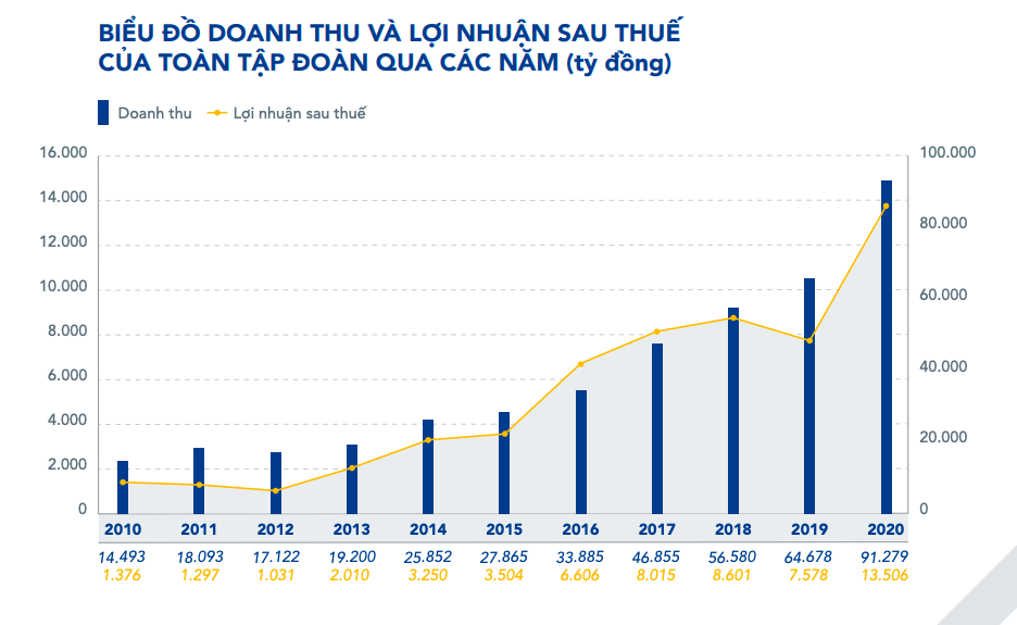 Tài chính - Ngân hàng - Hoà Phát sở hữu lượng tiền khổng lồ gần 22.000 tỷ đồng