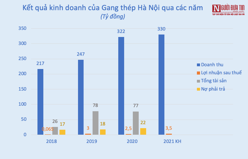 Xu hướng thị trường - Bán sắt vụn thu về 200-300 tỷ mỗi năm, chuẩn bị lên sàn thành “hàng hot” (Hình 2).