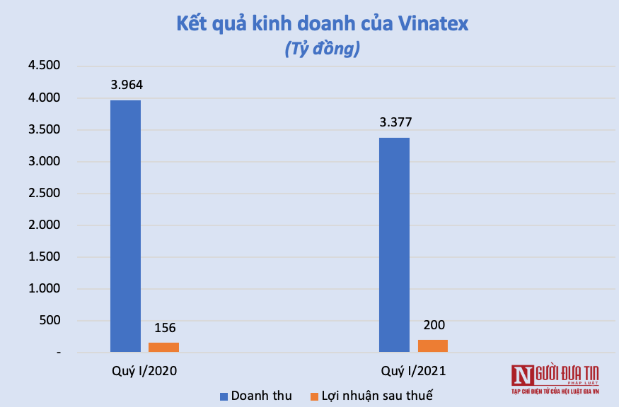 Tài chính - Ngân hàng - Thích ứng với Covid-19, ngành dệt may phục hồi từ đáy khủng hoảng