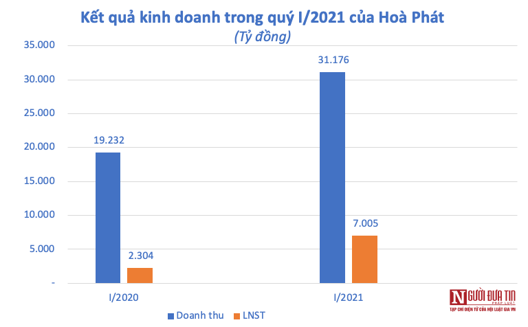 Tiêu dùng & Dư luận - Món quà 750 tỷ đồng sếp Hoà Phát tặng cho 3 người con (Hình 2).