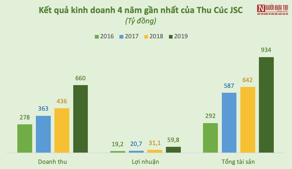 Tiêu dùng & Dư luận - Trước khi bị đình chỉ hoạt động, bà chủ phòng khám Thu Cúc kinh doanh thế nào? (Hình 2).